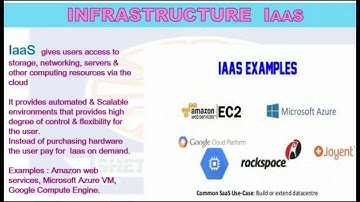 Class XII Information Technology Chap.4 Emerging Technology Lecture#3