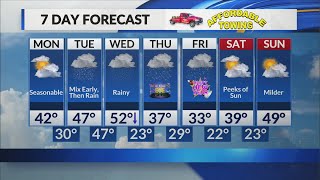 Morning Forecast - December 28, 2020