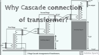 Cascade transformer for HVAC generation|Construction|Working |Analysis of Cascaded Transformer|HVAC
