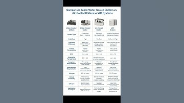 Comparison Table - Water Cooled Chillers vs Air Cooled Chillers vs VRF System #waterchiller