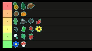 Bee Swarm Fields Tier list!