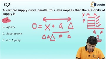 Questions ( MCQ ) On The Chapter Part 1 - Theory of Demand and Supply - Business Economics