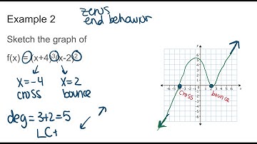 Create Graphs and Equations of Higher Degree Polynomials
