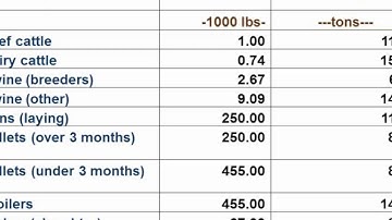 Fundamentals of Nutrient Management 2016 - Manure Management