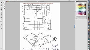DynamicProgramming1.mov