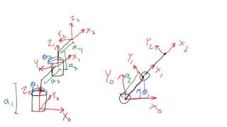 Robotics 1 U1 (Kinematics) S4 (Displacement Vectors) P1 (Displacement Vectors)