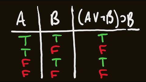 Symbolic Logic 4: Truth Tables for Propositions, Statement Classifications