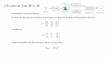 3D Gaussian Splatting (3DGS) Coding | 3DGS implementation | 3D Gaussian Splatting