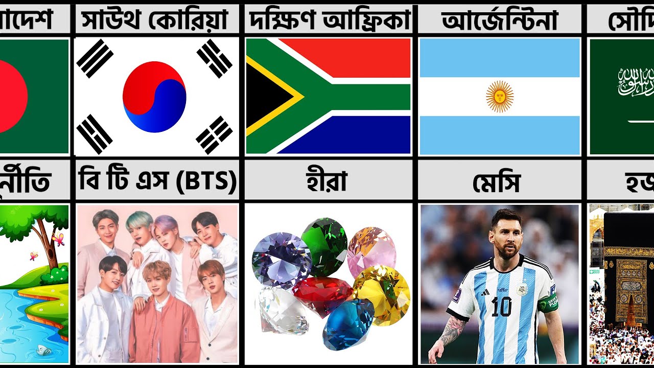 কোন দেশ কিসের জন্য বিখ্যাত। What Your Country is Famous For @pinikpi ...
