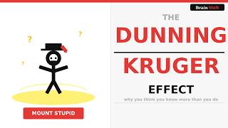 The Dunning-Kruger Effect: Why the Less You Know, the More Confident You Are