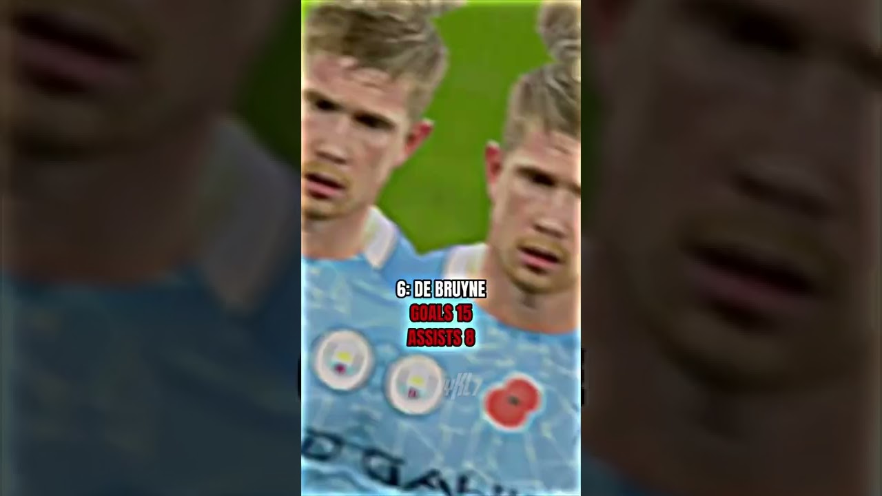 Premier League TOP 10 Goalscorers 🥵🔥 2021-2022