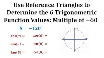 Determine 6 Trig Function Values Using a Reference Triangle: -120 Degrees (Mult of -30)