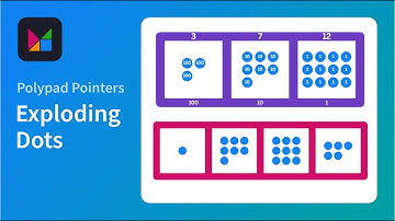 Exploding Dots - Polypad Pointers
