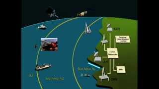 Global Maritime Distress and Safety System Trailer