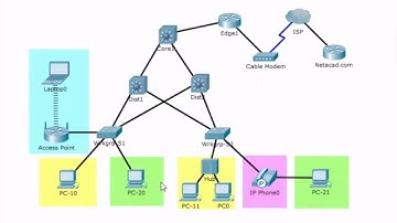 CCNA - Three-Layer Network Design