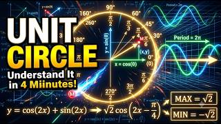 The Easiest Way to Understand the Trigonometric Circle