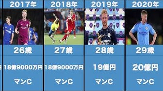 マンc Youtube
