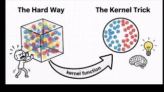Why Machines Learn: The Elegant Math Behind Modern AI by Anil Ananthaswamy | Book Summary