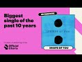 10 years of streaming in The Official Chart - the biggest hits of the decade