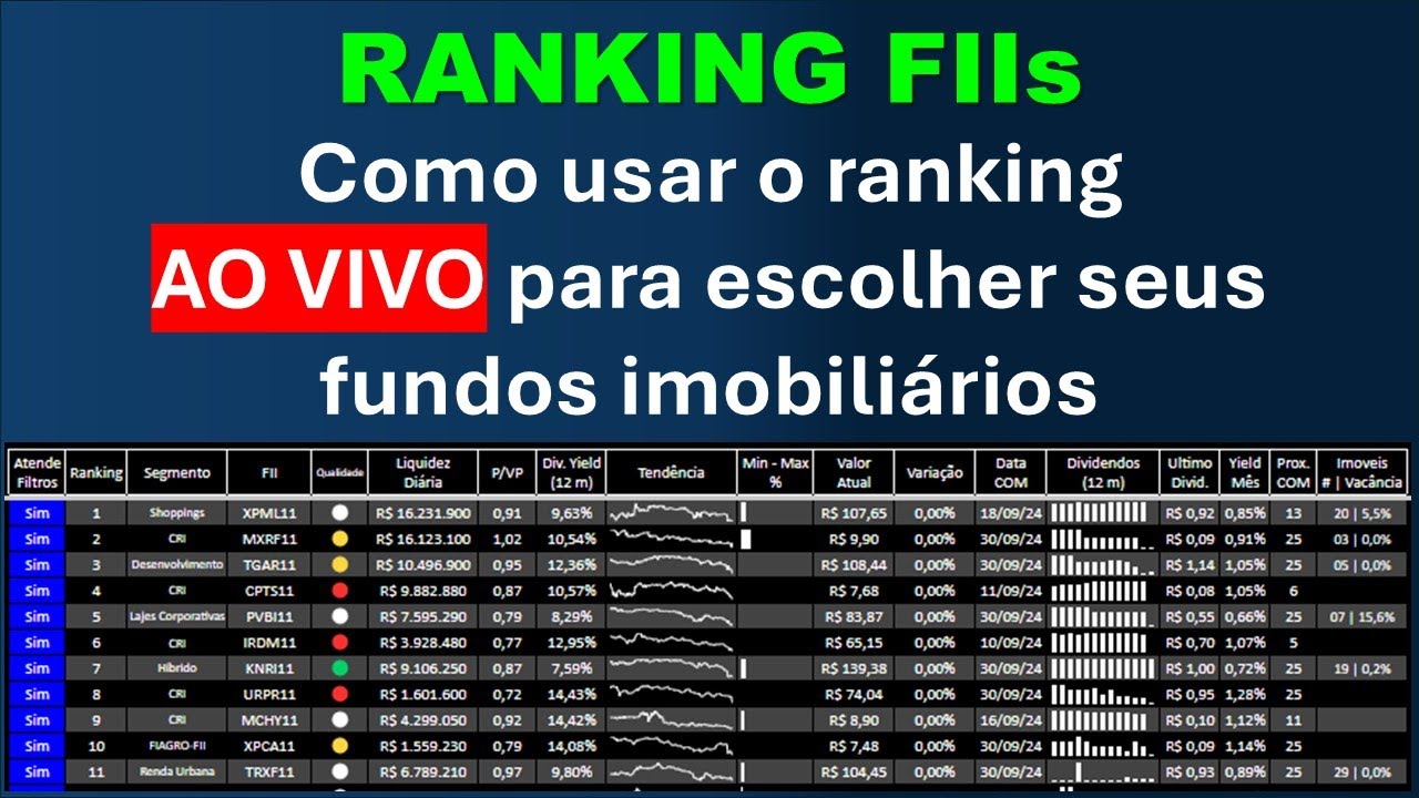 Como Usar o Ranking de Fundos Imobiliarios | Canal Ranking FIIs