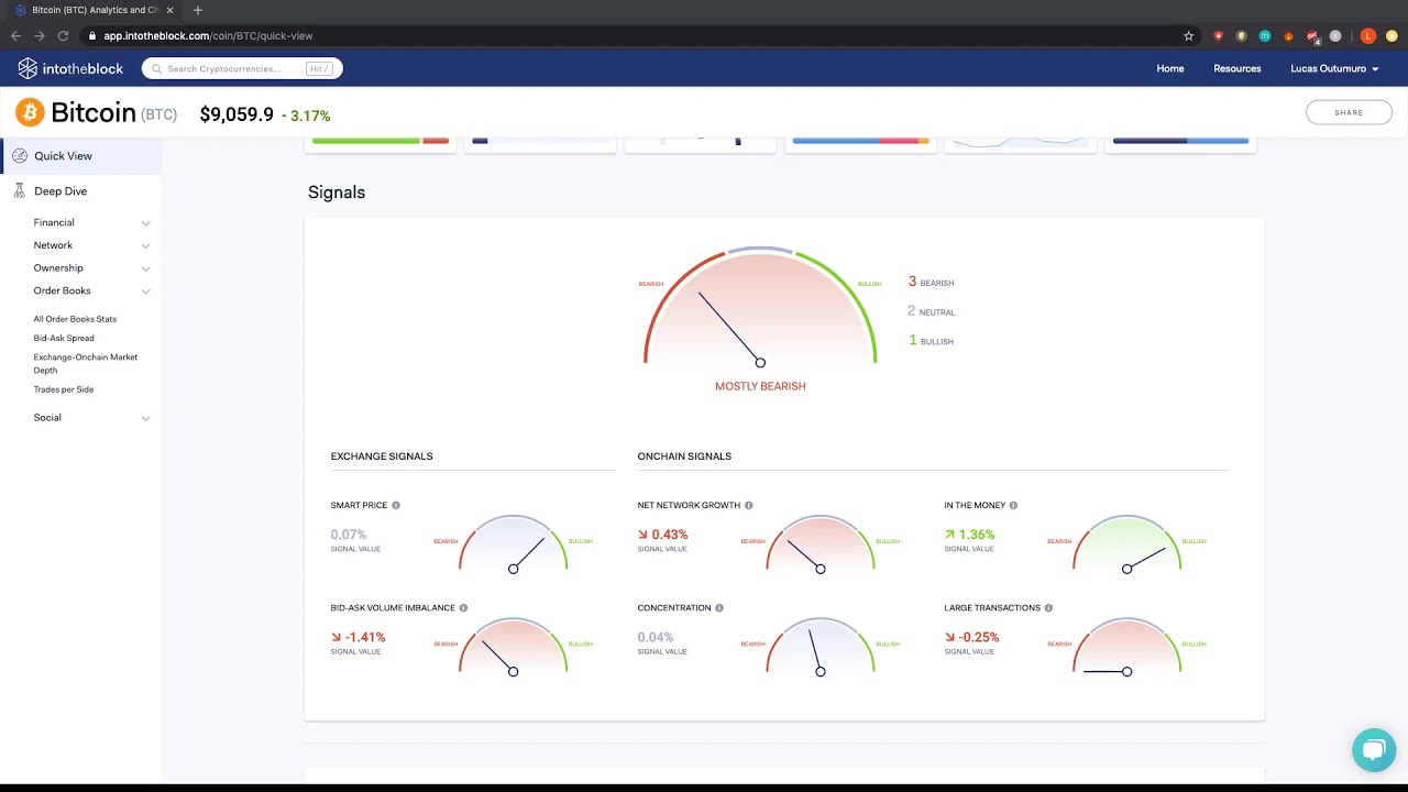 Intotheblock Signals: Bid-Ask Volume Imbalance