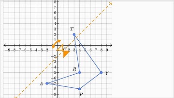 Introduction to transformations  Transformations  Geometry  Khan Academy