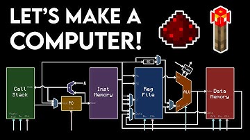 Introduction to Computing - Let