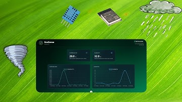 ESP32 running ESP-IDF with DHT11 and rain sensors, streaming real-time data to EcoSense Dashboard