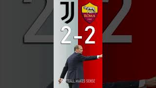 Juventus Vs As Roma Serie A Score Predictor - Hit Pause Or Screenshot