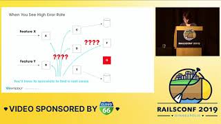 talk by Yoshinori Kawasaki: Troubleshoot Your RoR Microservices with Distributed Tracing