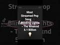Most streamed pop song of all time