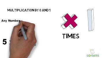 Multiplication by 0 and 1