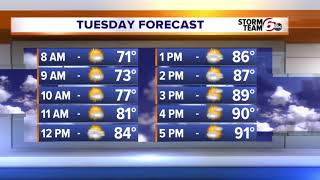 Big temp changes ahead