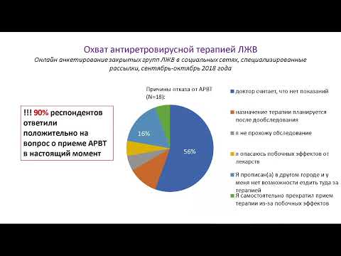 Профилактика туберкулеза у людей, живущих с ВИЧ