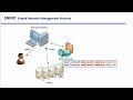 Bài 126 Quản lý và giám sát hệ thống mạng tập trung bằng giải pháp SNMP | Điện tử Viễn Thông DTVT