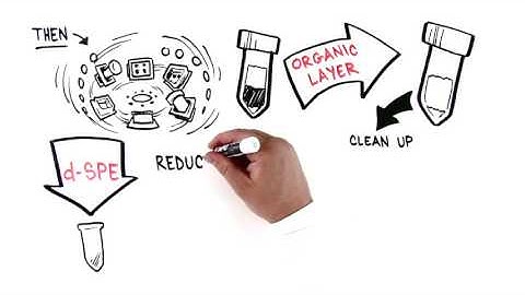 Food Safety Sample Preparation: QuEChERS Method for Pesticides