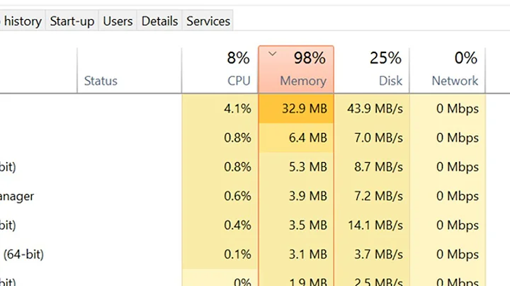 How To Fix High RAM/Memory Usage on Windows 10 [Complete Guide] - DayDayNews