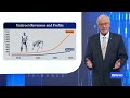China's Unitree Robotics surges 630pc in Shanghai debut, oil price up | Finance Report | ABC NEWS