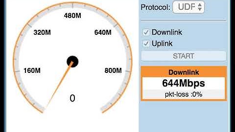 Тест Wi-Fi Ruckus R700 + Mack Book Pro