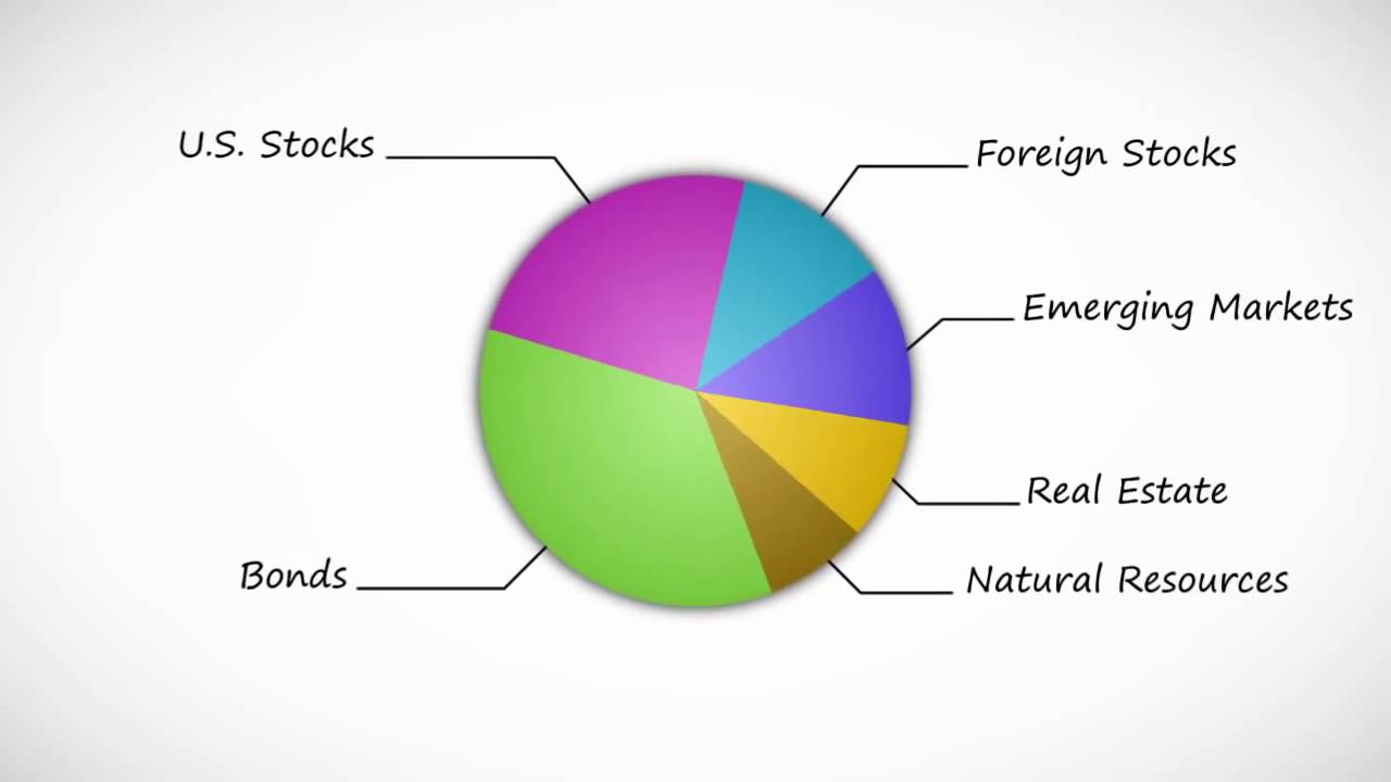 Wealthfront Culture Video