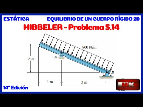 Problema 5.14. EQUILIBRIO