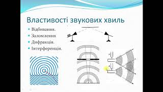 картинка: Урок 14.5 Звукові хвилі.