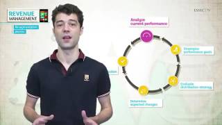 Famous 4 Re segmentation process Profile