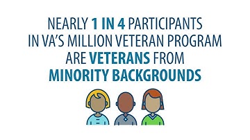 MVP is for Every Veteran