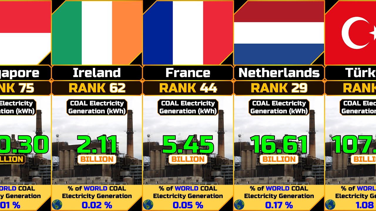 Annual Coal Electricity Generation by Country - YouTube