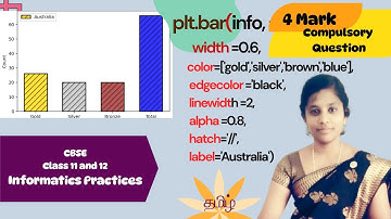 4 Mark Board Questions 2026 | Ch3 Plotting With PyPlot | Bar Chart matplotlib |Class 12  IP