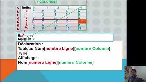 12# Algorithme Les Tableaux Matrice Darija