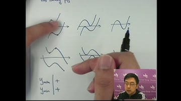 Herman Yeung - DSE M2 - Curve Sketching - 04