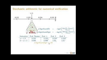 Compute and Accelerator Forum - Verrou