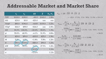 PE manager-driven market share growth calculation